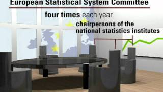 The European Statistical System (EES)
