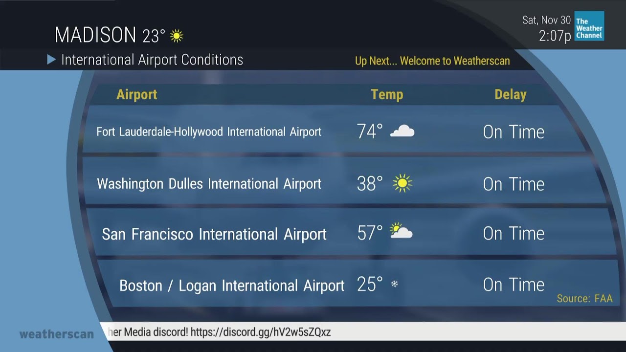 24/7 Weather | Weatherscan Nemo | Southern Wisconsin