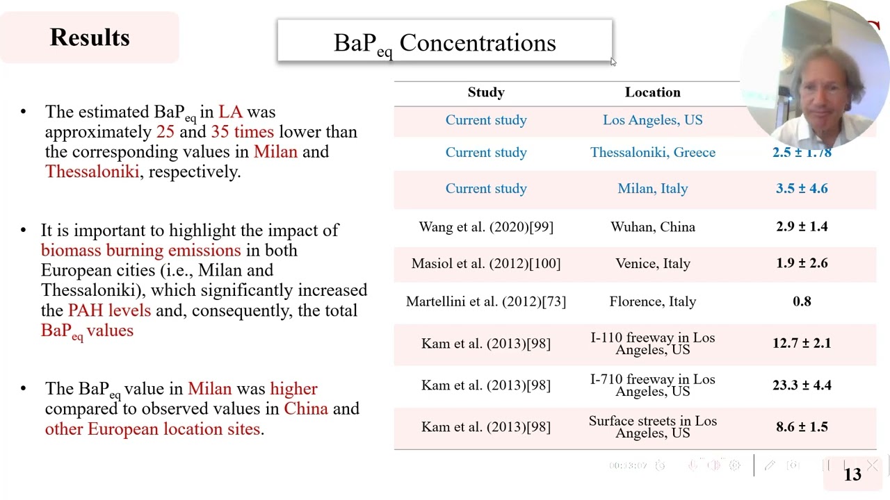 The lifetime cancer risk assessment of inhalation of PM-bound carcinogenic components  ...