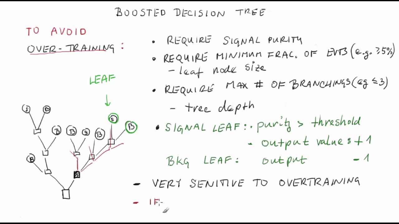 Boosted Decision Tree | Statistical Methods in HEP Lesson 22
