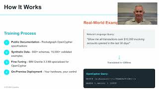 Private AI on IBM Power: Rocketgraph, Distil Labs & IBM Deploy SLMs (Granite 3.3 8B, 10x Faster)