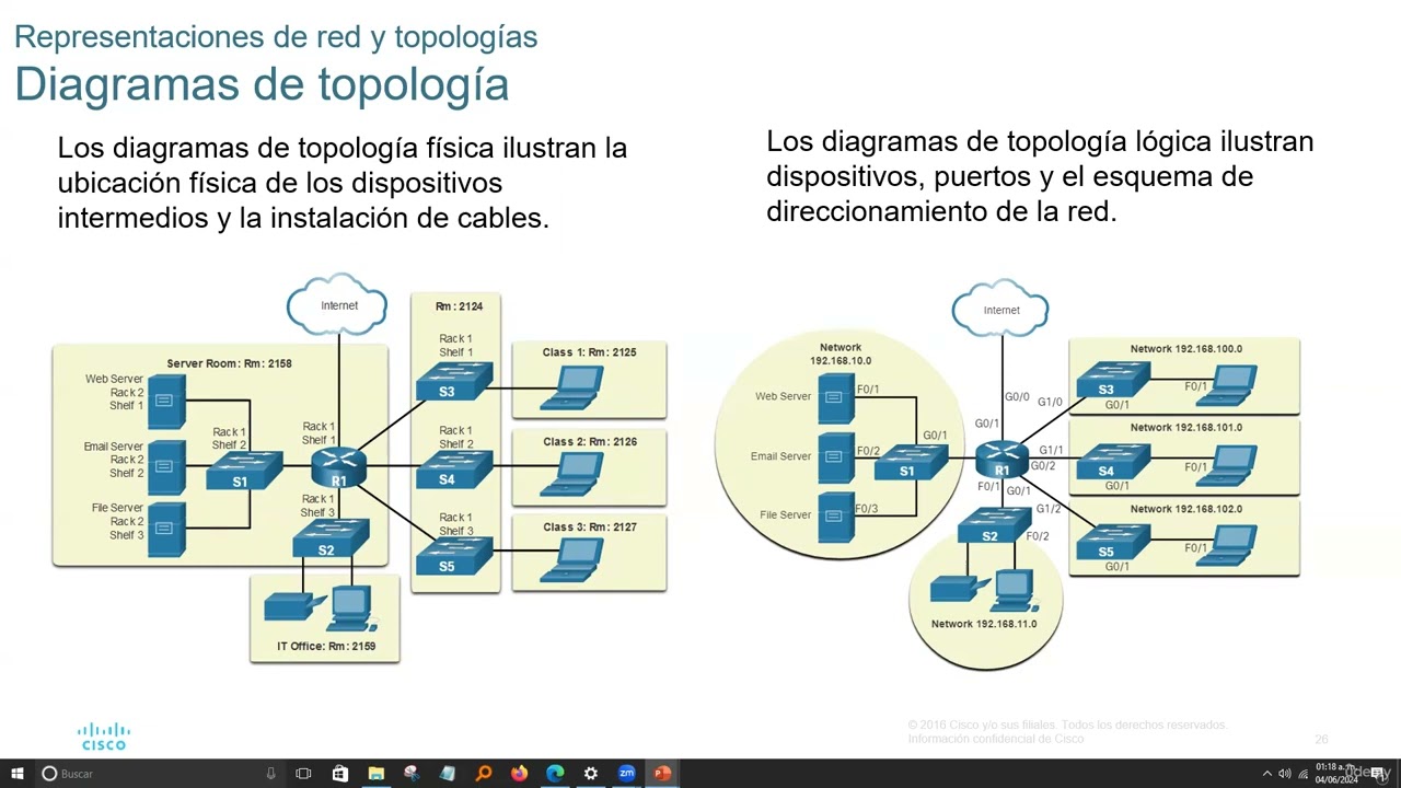 Introducción a las redes
