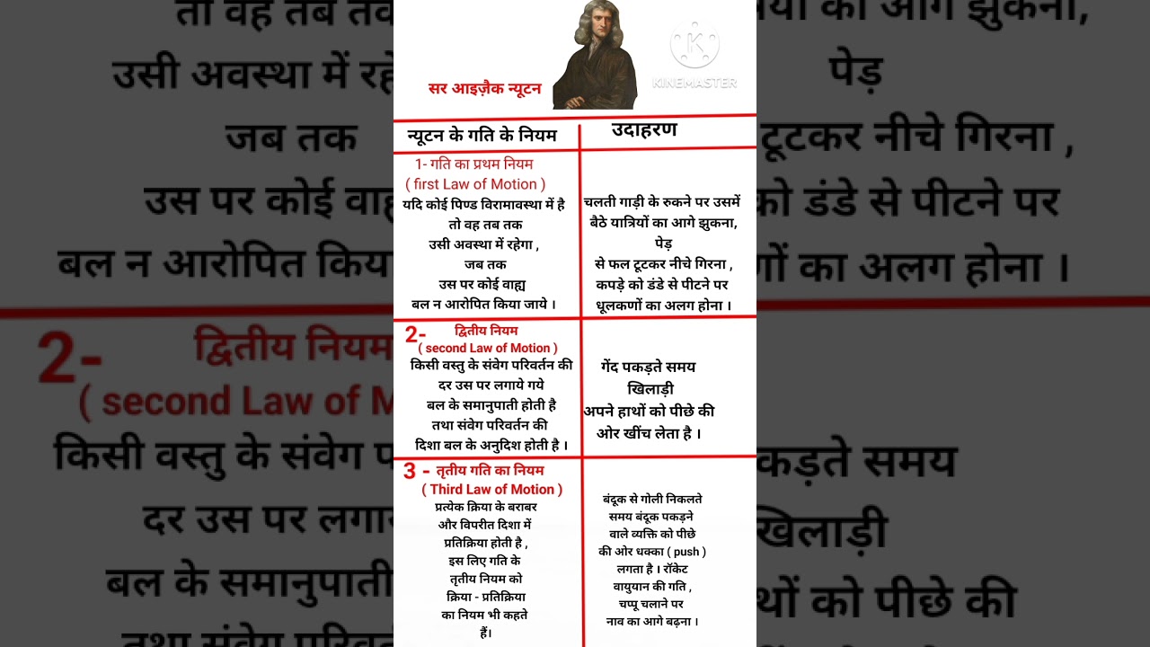 #newton ke gati ke niyam # (yantriki ,Mechanism )