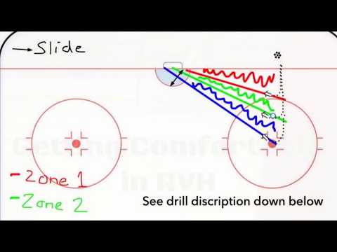Getting Comfortable in the RVH