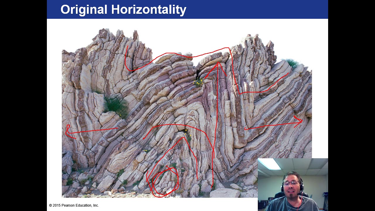 Earth Science Chapter 11: Geologic Time