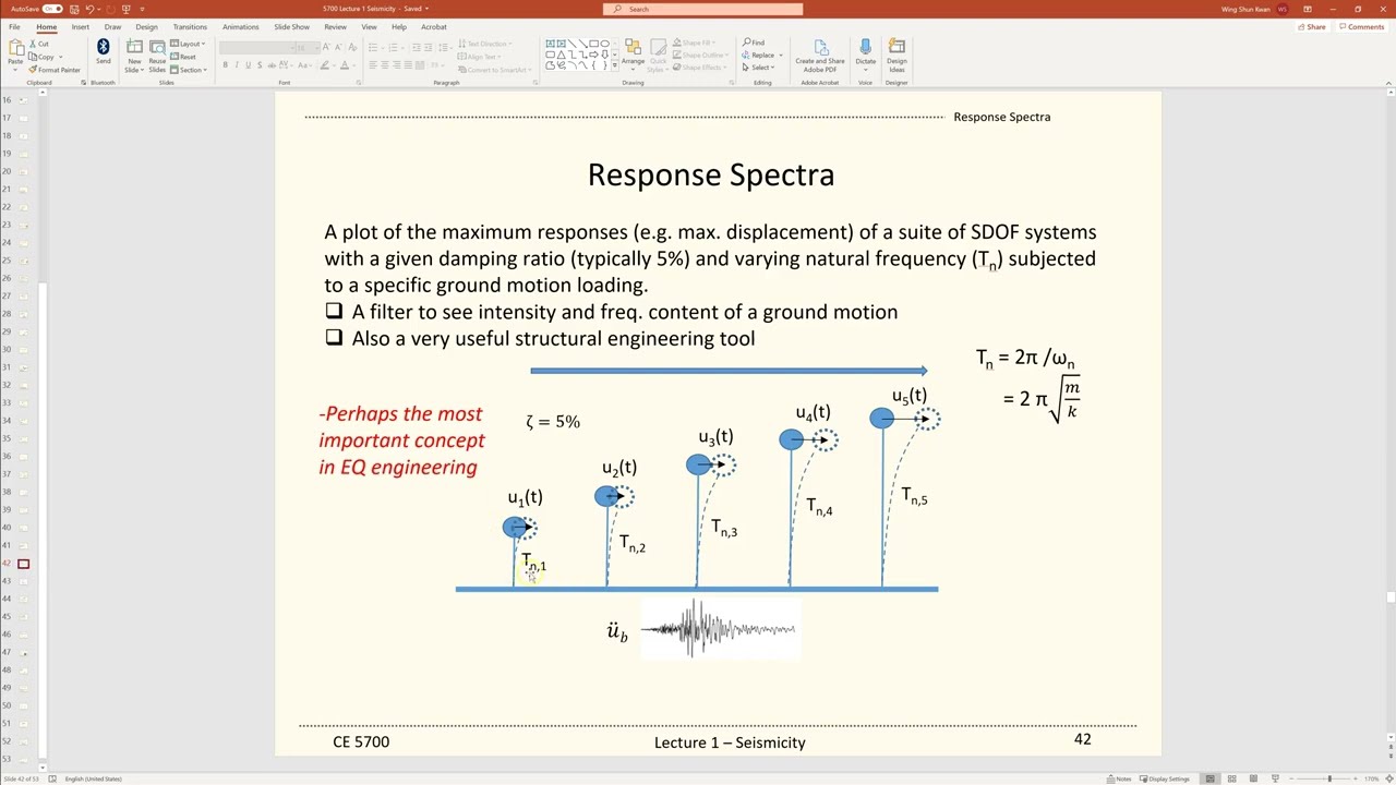 CE 5700 Structure Response Spectra (Geotechnical Earthquake Engineering)