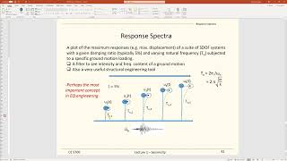 CE 5700 Structure Response Spectra (Geotechnical Earthquake Engineering)