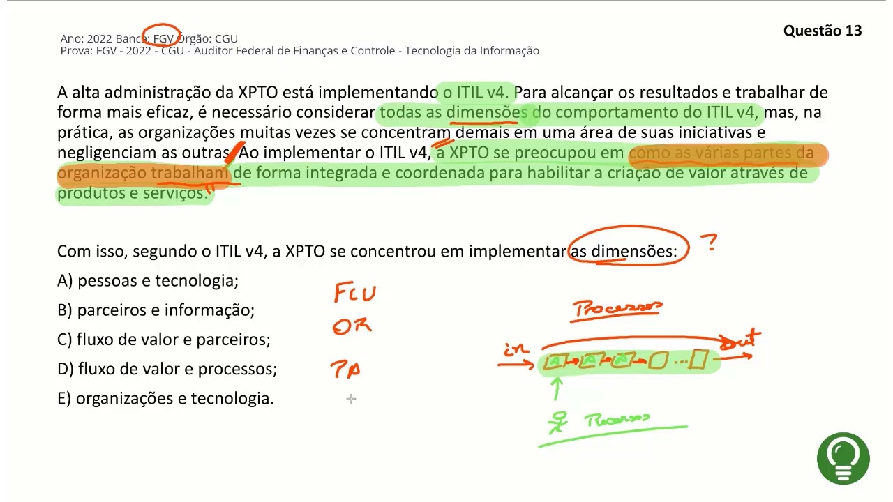 Conceitos da ITIL 4 - Multibancas - Prof. Luis Claudio