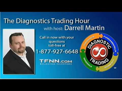 Oct 7th Diagnostic Trading Hour with Darrell Martin on TFNN 2014