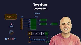 YouTube video 'Two Sum - Leetcode 1 | 4 Approaches: Brute Force, Sorting + Binary Search/Two Pointers and Hashmap'