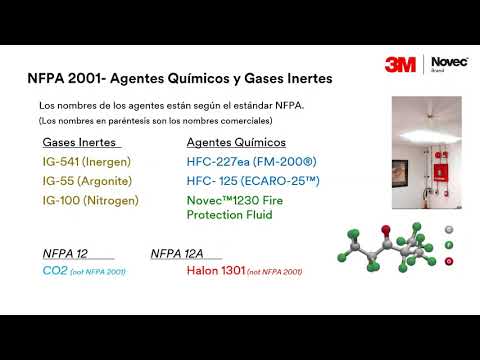 Agente limpio Novec 1230