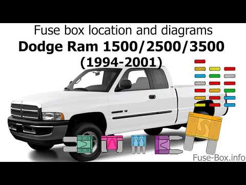 Fuse box location and diagrams: Dodge Ram (1994-2001)