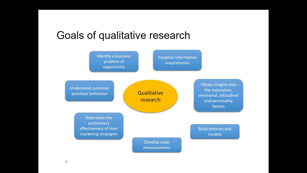 Lecture 3: Selecting Research Methods - Qualitative