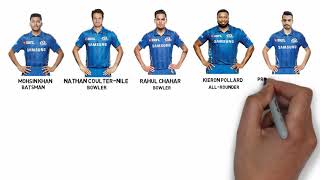 IPL 2020 Mumbai Indians Full Squad | MI Final Players List Dream 11 IPL 2020 | Mumbai Team