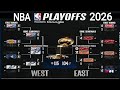 NBA Playoffs 2026 Today NBA Standings Today NBA Games Today NBA Schedule Today NBA Standings