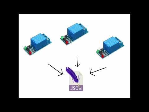 Profile-centric and relay-centric feeds in Nostr video thumbnail