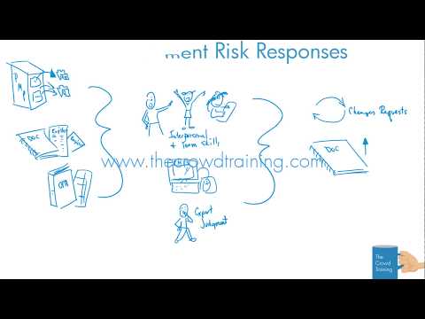Drawn Out PM: Implement Risk Response Process 6th ed PMBOK