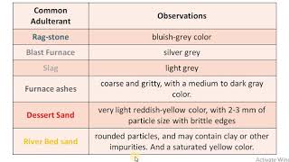 Unit 1 Adulteration of Cement