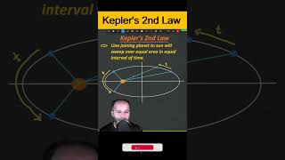 Kepler's Second Law #physics #neet #neetphysics #jee #class11