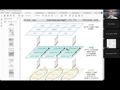 הרב יואל חקון - הר חומה תשפ״ו - הקדמות - שיעור 10 - כל צמ״א - שיעור 03.