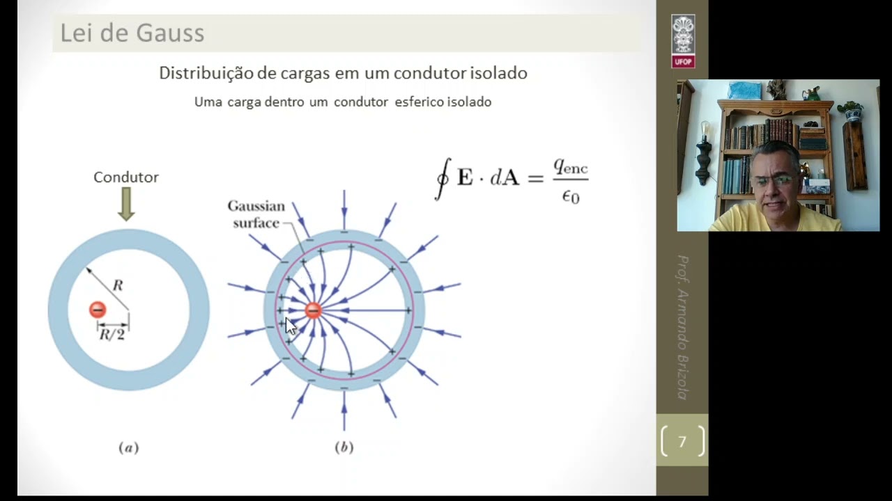 Lei de Gauss Parte 3