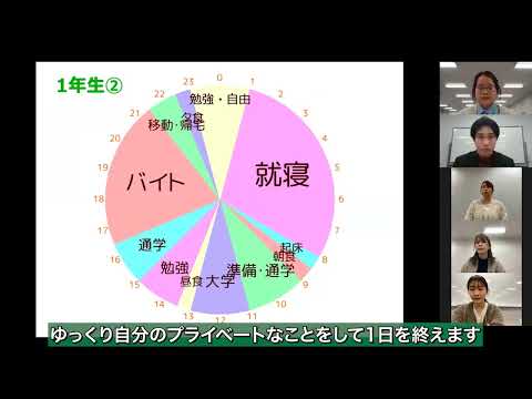 看護学科 リハビリテーション学部 作業療法学科学生の一日のスケジュール