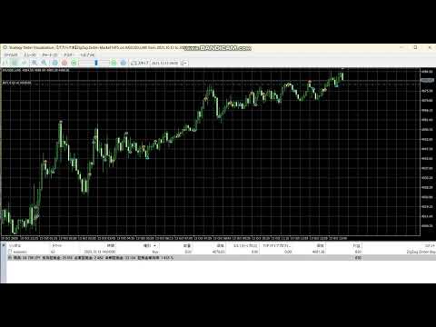 Video ZigZag Doten Market MT5