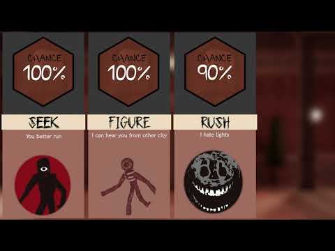 DOORS - RAREST Monsters