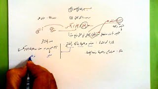 1 ✉ رسالة مبني على image