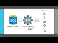 ASP.NET Core Web API + Entity Framework Core Tutorial : Database First