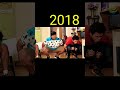 Tappu Ka Badalta Roop 2008 2025 TappuKaBadaltaRoop TapuSena Tapu TarakMehtaKaOoltahChashmah