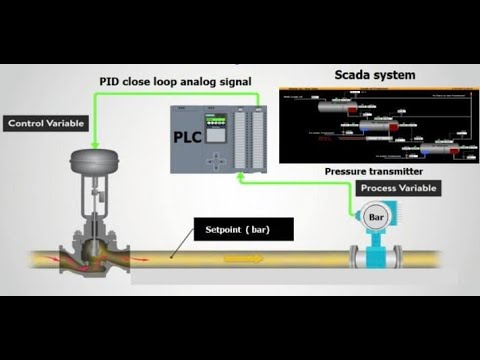Scada design for crude oil processing