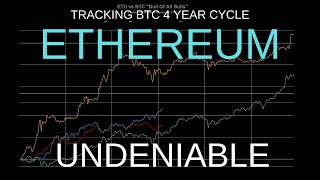 CTM [S1E6] Ethereum Tracking The Bull of All Bulls’ Market Cycle. Undeniable