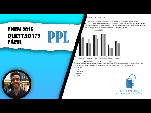 [ENEM 2016-PPL] Questão 173 📘#19-ESTUDO DE GRÁFICOS
