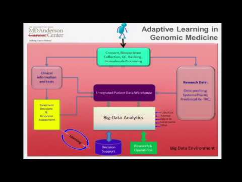 GM4: MD Anderson Genomic Medicine Integration Efforts - Andrew Futreal