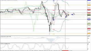 Weekly Forex forecast 20-24.04.20: EUR/USD, GBP/USD, USD/JPY, AUD/USD, Gold.