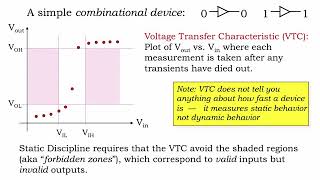 2.2.6 Voltage Transfer Characteristic