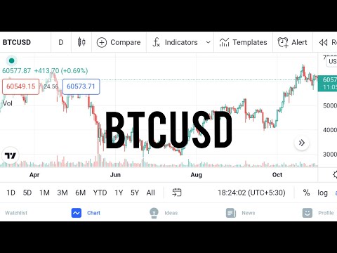 BTCUSD Forex trading in Technical analysis For Prediction in Time weekly ,Daily - 17/11/2021