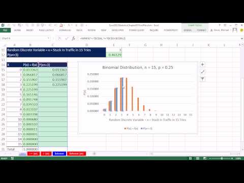 Excel 2013 Statistical Analysis 36 Dynamic Binomial Probability Charts 3 Examples