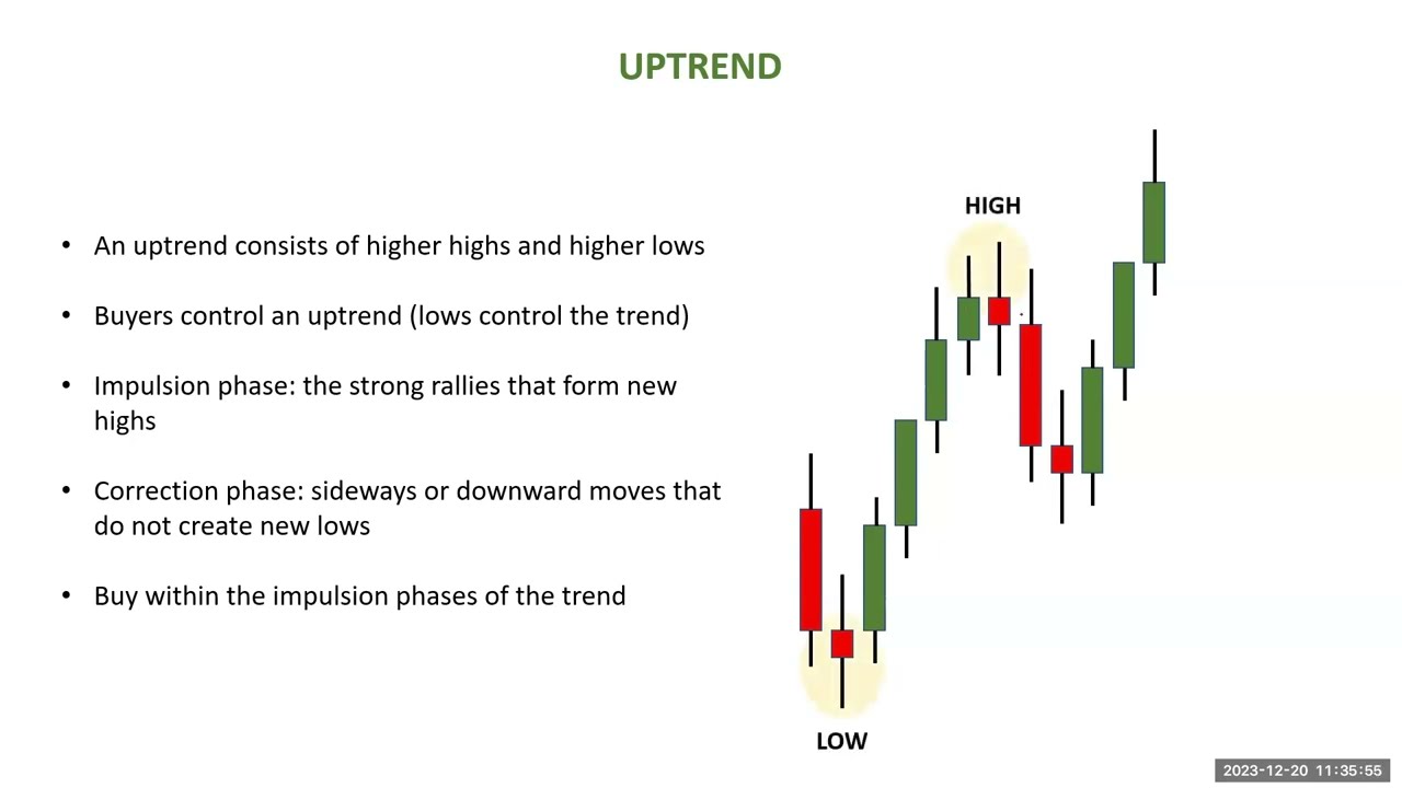 Futures Class -  Part 5