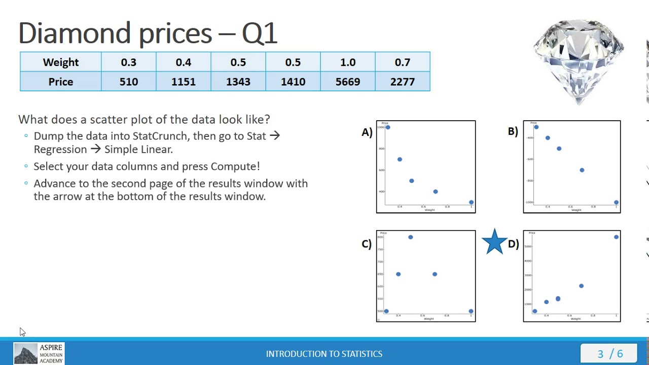 Stat 101 Lecture 10.2.9