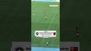 JOGADORES DO BOTAFOGO RECLAMARAM DE FALTA NA ORIGEM DO GOL DO FLAMENGO #flamengo #botafogo #fyp