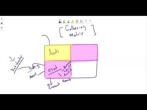 Gathering Threat Intelligence: Best Practices and Tools