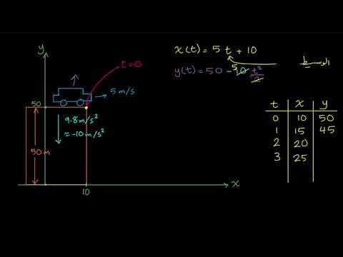 الصف الثاني عشر  الرياضيات  التفاضل والتكامل  المعادلات الوسيطية 1