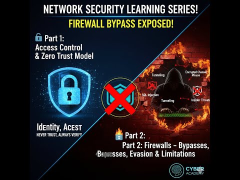 Myth of the Digital Fortress | firewalls weakness | Breaches | zero trust model