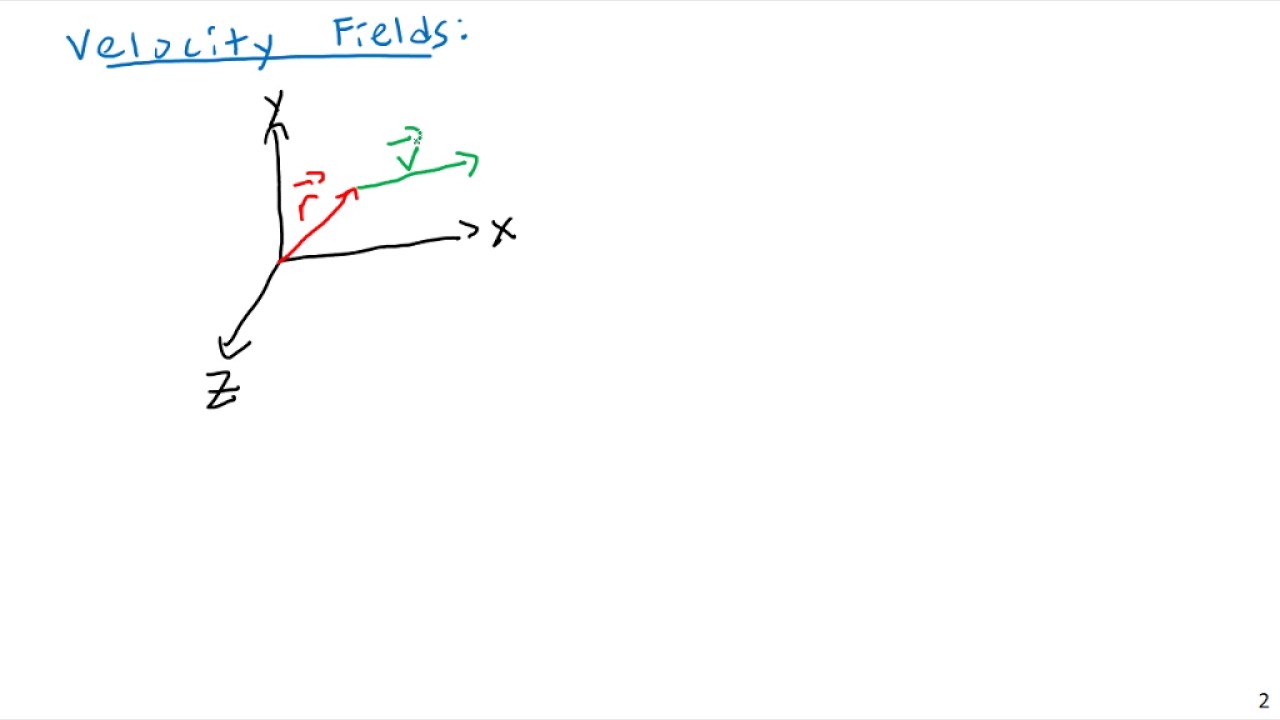 Velocity Fluids (Lagrangian vs. Eulerian) - Fluid Mechanics