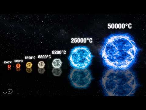 How the Colors of Stars Change With Their Temperature