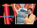 Anatomy and Physiology of Larynx , Action of Laryngeal muscles , Dr Bhanu prakash