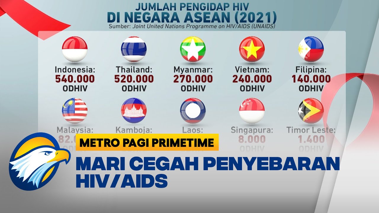 Hari AIDS Sedunia 2022: Mari Cegah Penyebaran HIV/AIDS