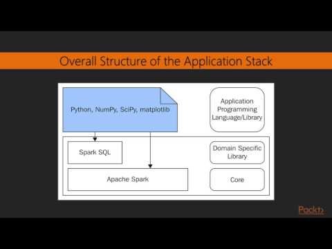 Apache Spark 2 for Beginners Lambda Architecture | packtpub com